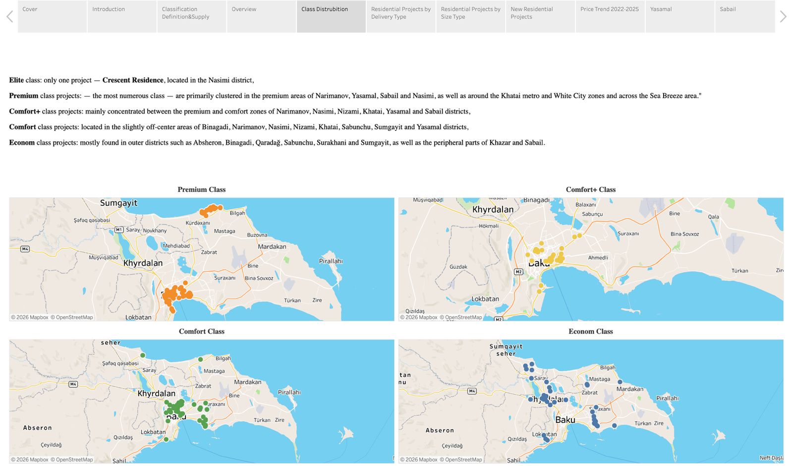 Baku report screenshot 2